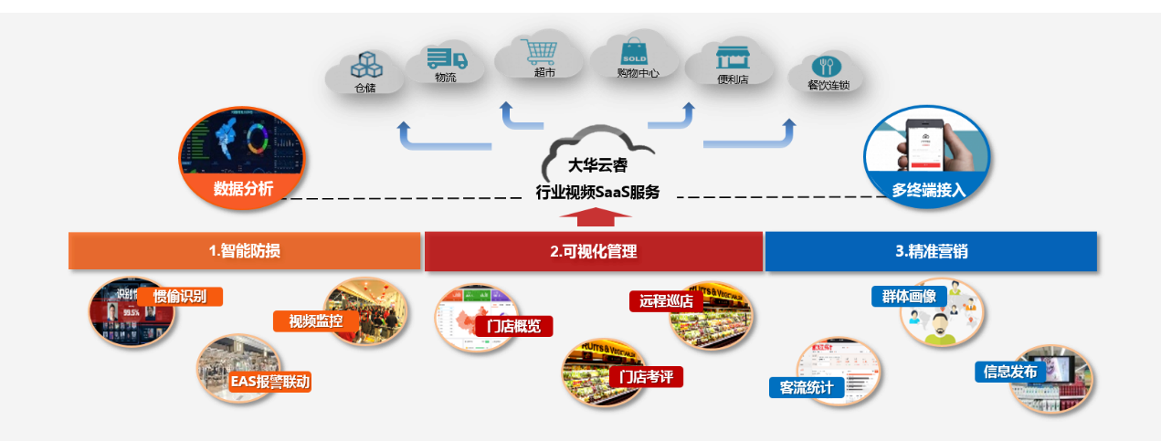 大华生活超市